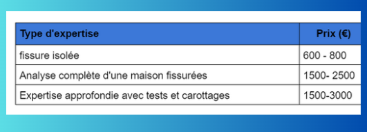 Expertise fissures maison en Île-de-France : coûts et solutions